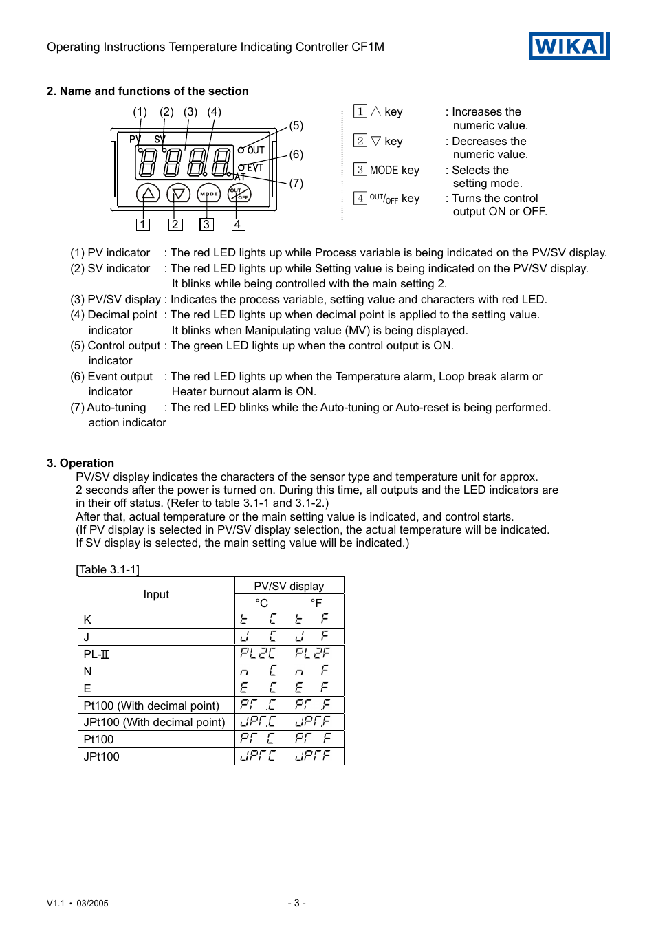 WIKA CF1M User Manual | Page 3 / 22