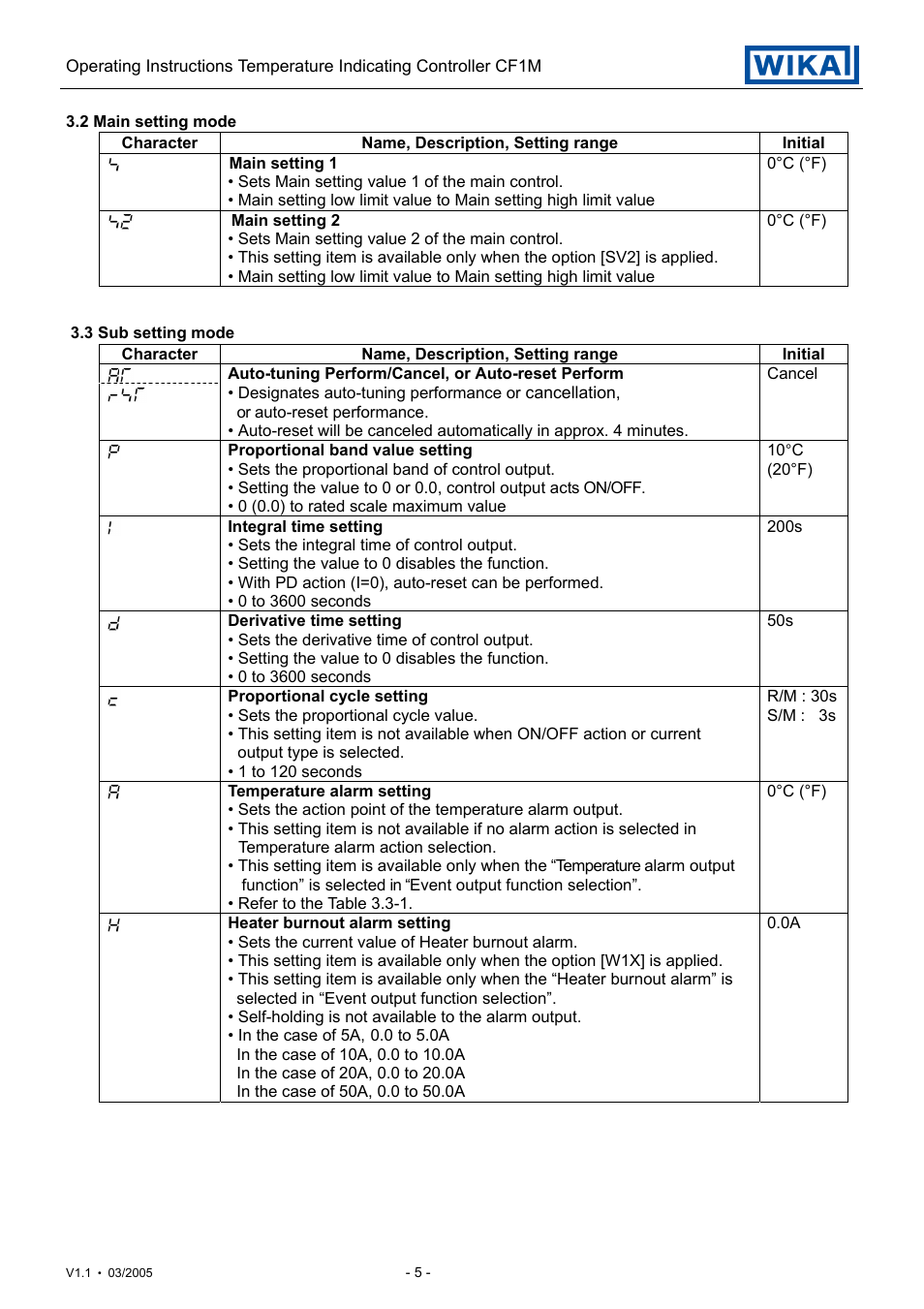 WIKA CF1M User Manual | Page 5 / 22