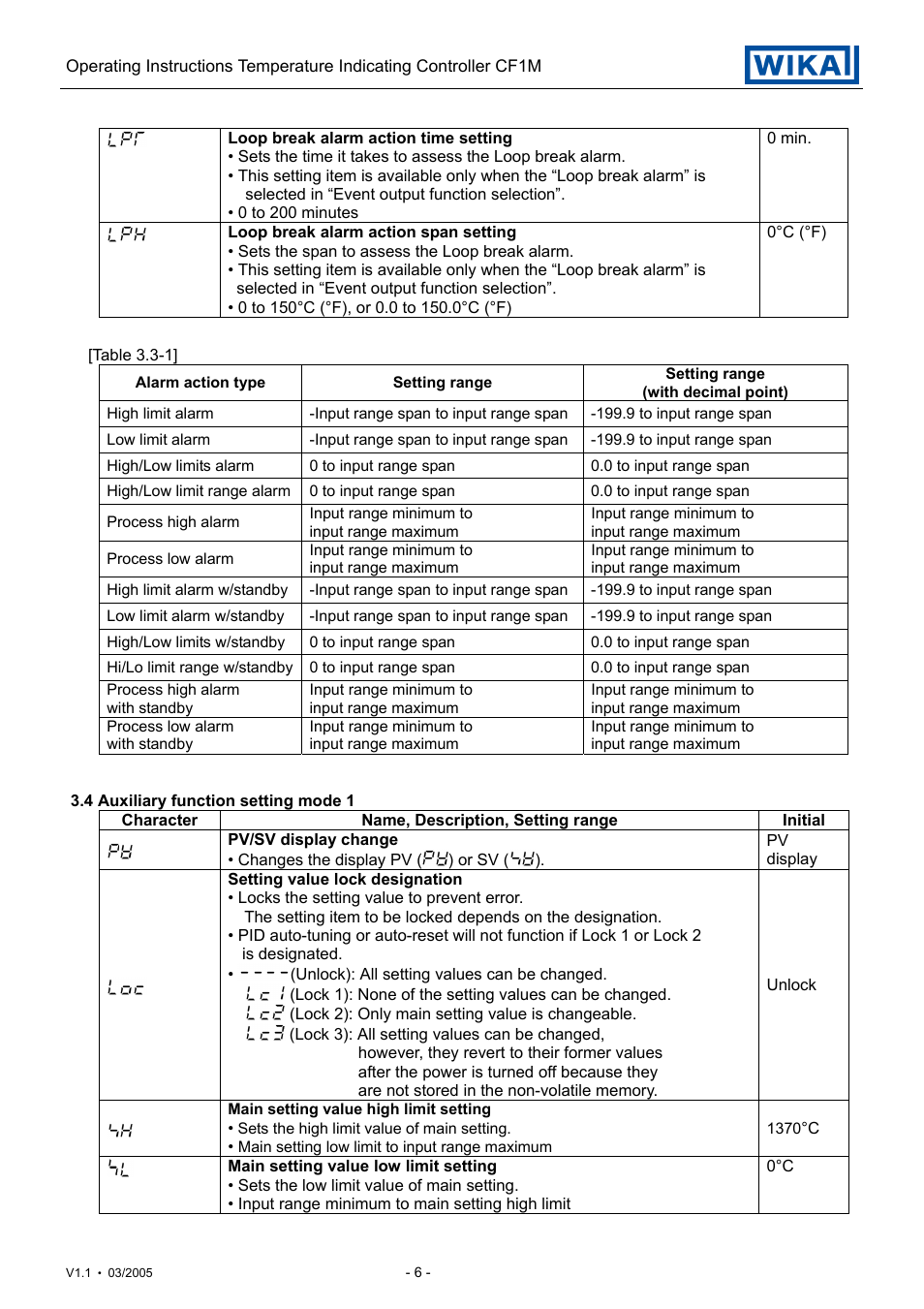WIKA CF1M User Manual | Page 6 / 22