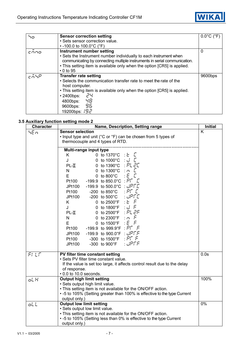 WIKA CF1M User Manual | Page 7 / 22