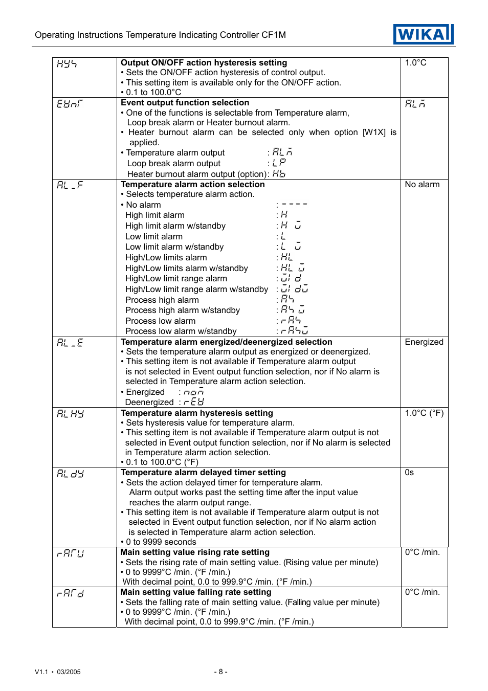 WIKA CF1M User Manual | Page 8 / 22