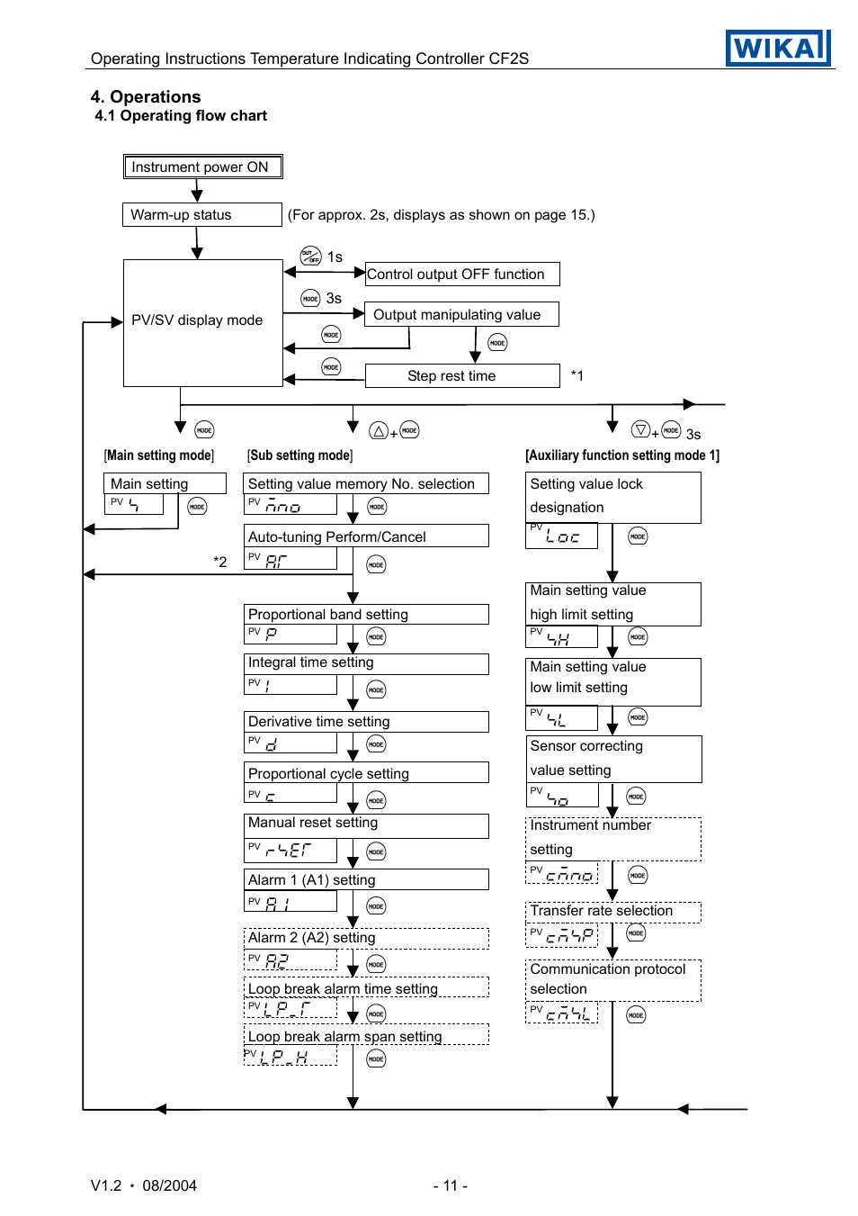 Operations | WIKA CF2S User Manual | Page 11 / 47