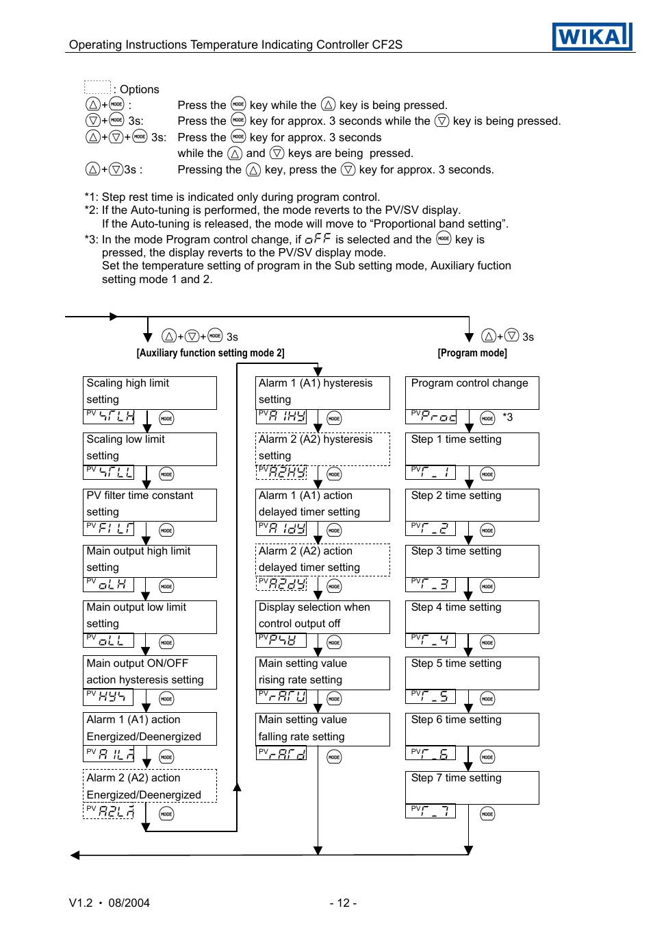 WIKA CF2S User Manual | Page 12 / 47