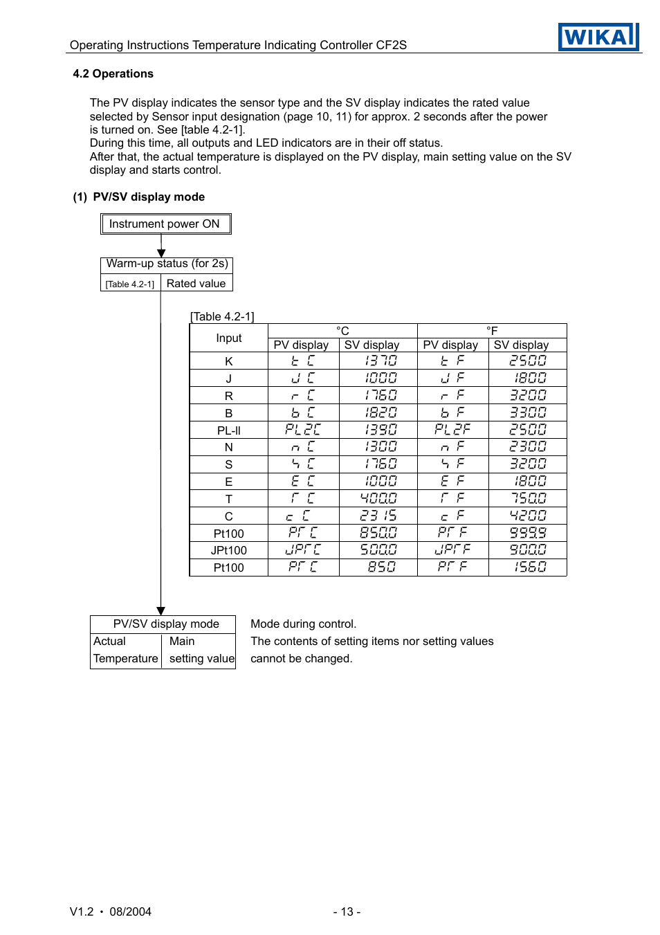WIKA CF2S User Manual | Page 13 / 47