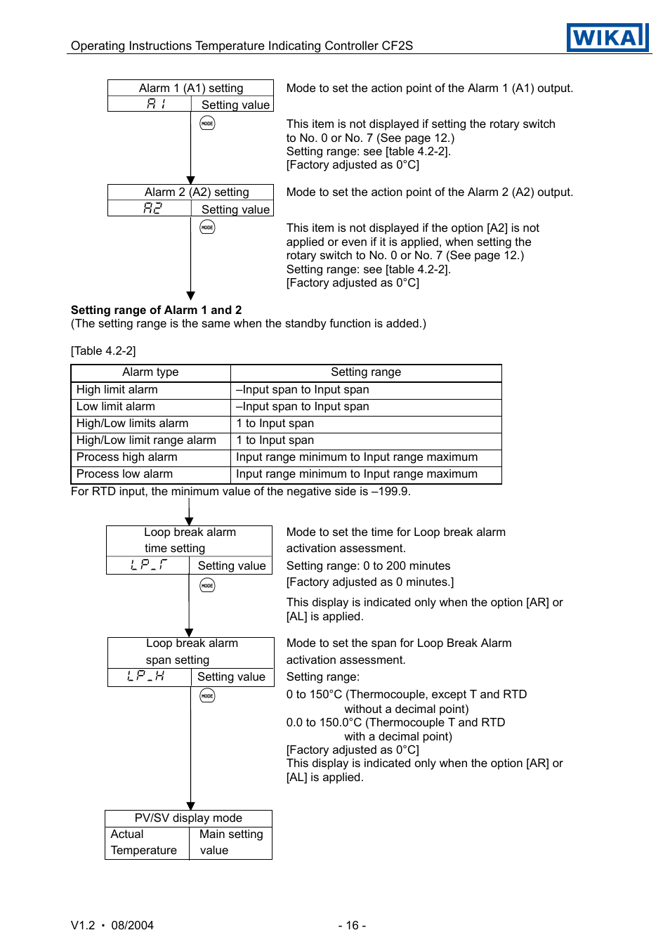 WIKA CF2S User Manual | Page 16 / 47
