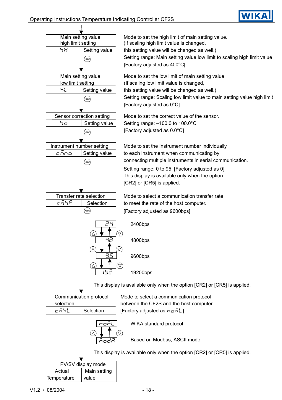 WIKA CF2S User Manual | Page 18 / 47