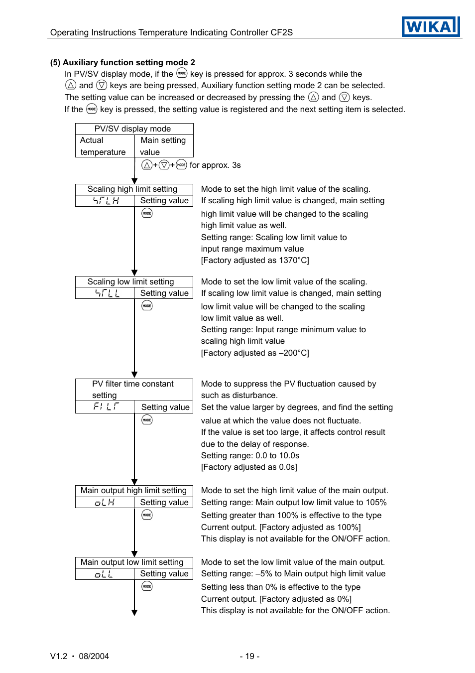 WIKA CF2S User Manual | Page 19 / 47