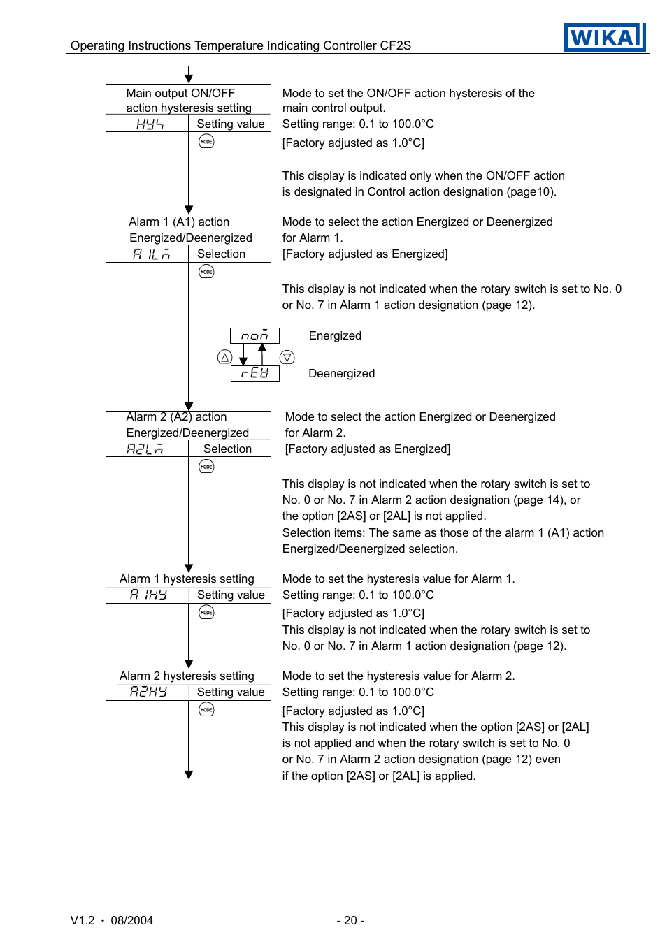 WIKA CF2S User Manual | Page 20 / 47