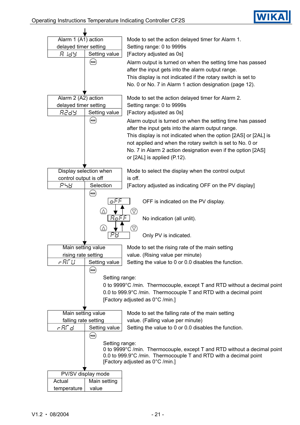 WIKA CF2S User Manual | Page 21 / 47