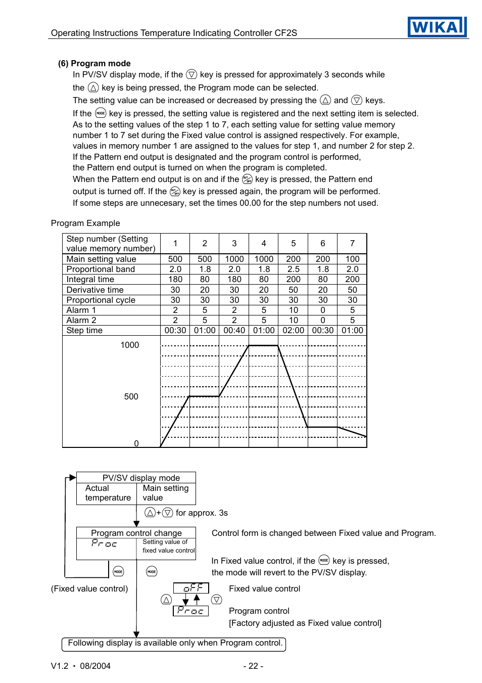 WIKA CF2S User Manual | Page 22 / 47