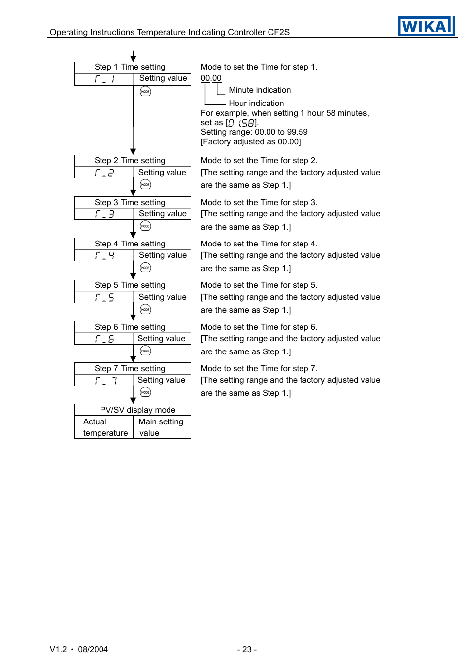 WIKA CF2S User Manual | Page 23 / 47