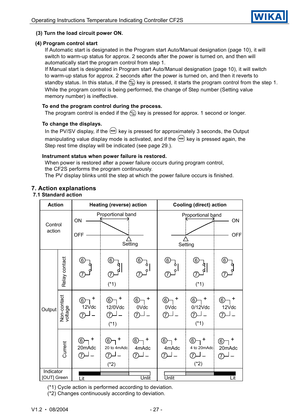 WIKA CF2S User Manual | Page 27 / 47