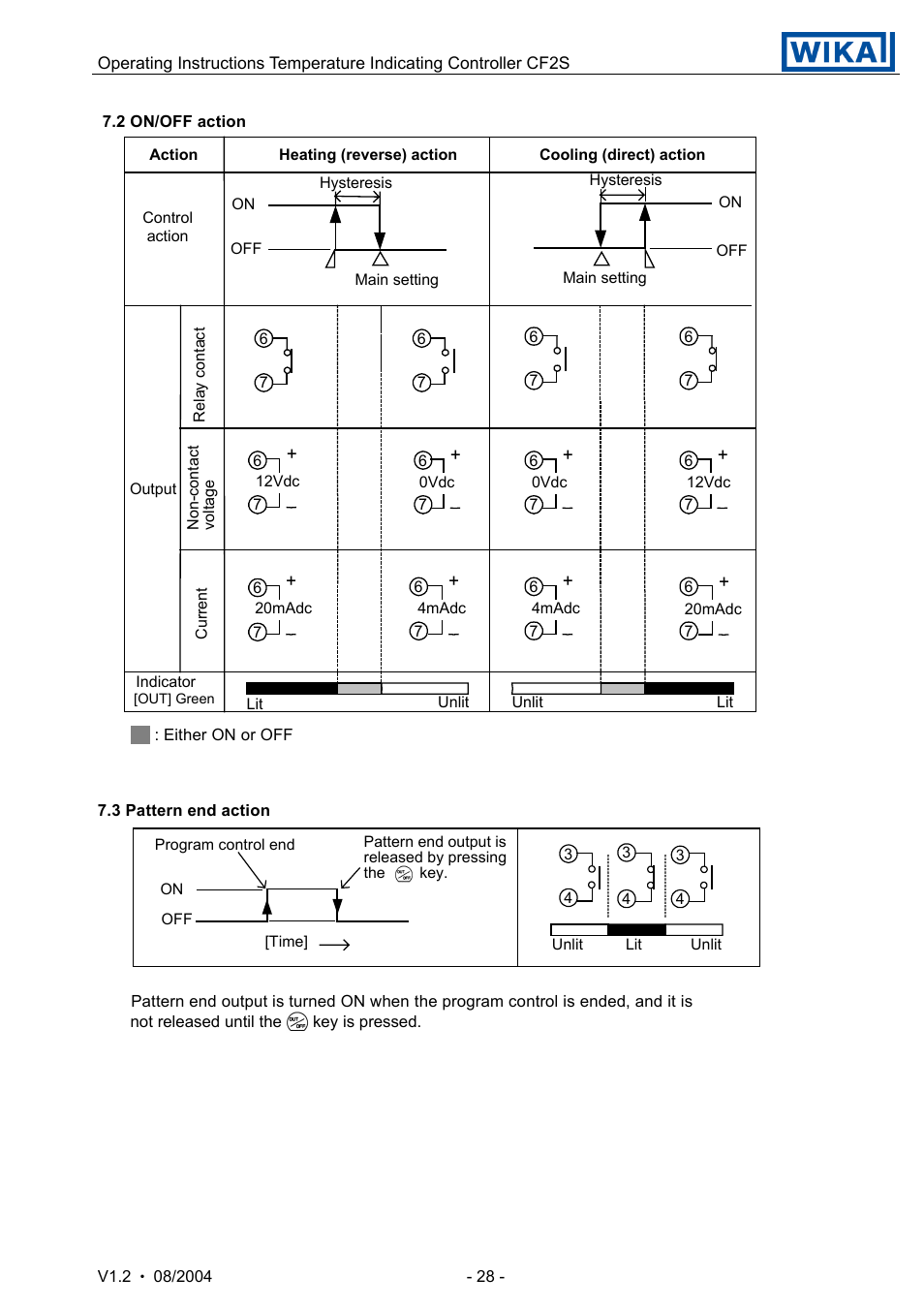 WIKA CF2S User Manual | Page 28 / 47