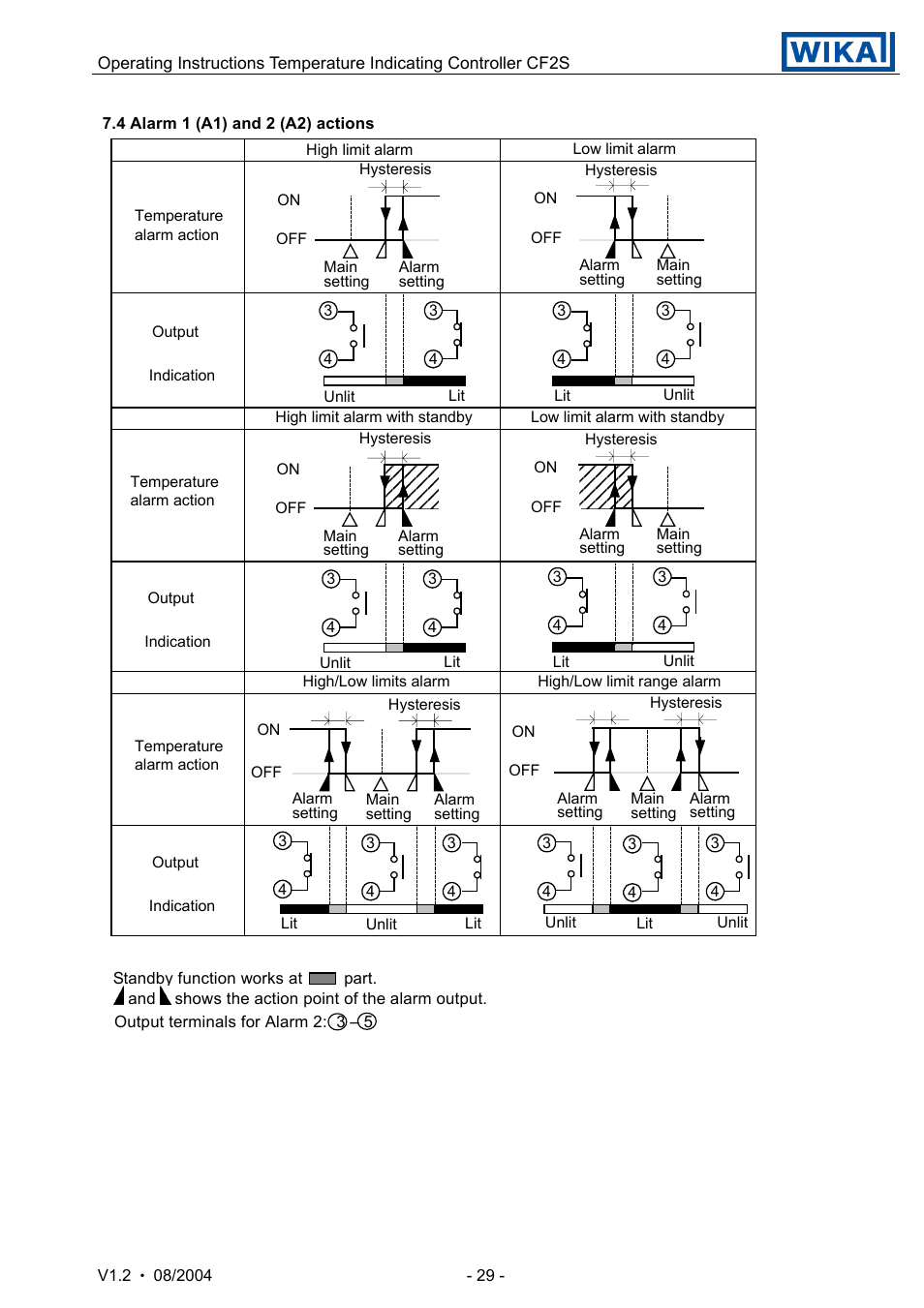 WIKA CF2S User Manual | Page 29 / 47