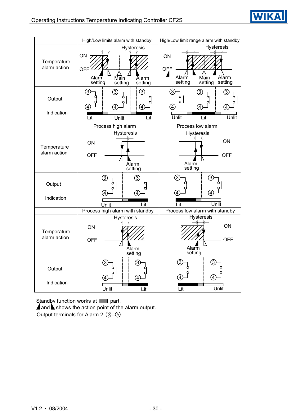 WIKA CF2S User Manual | Page 30 / 47