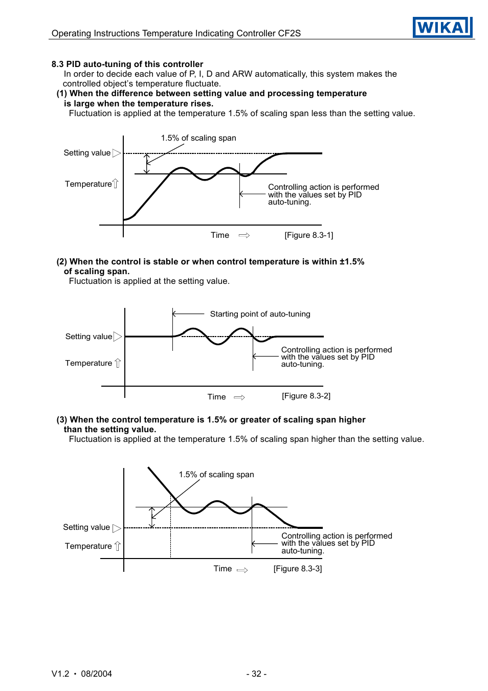 WIKA CF2S User Manual | Page 32 / 47