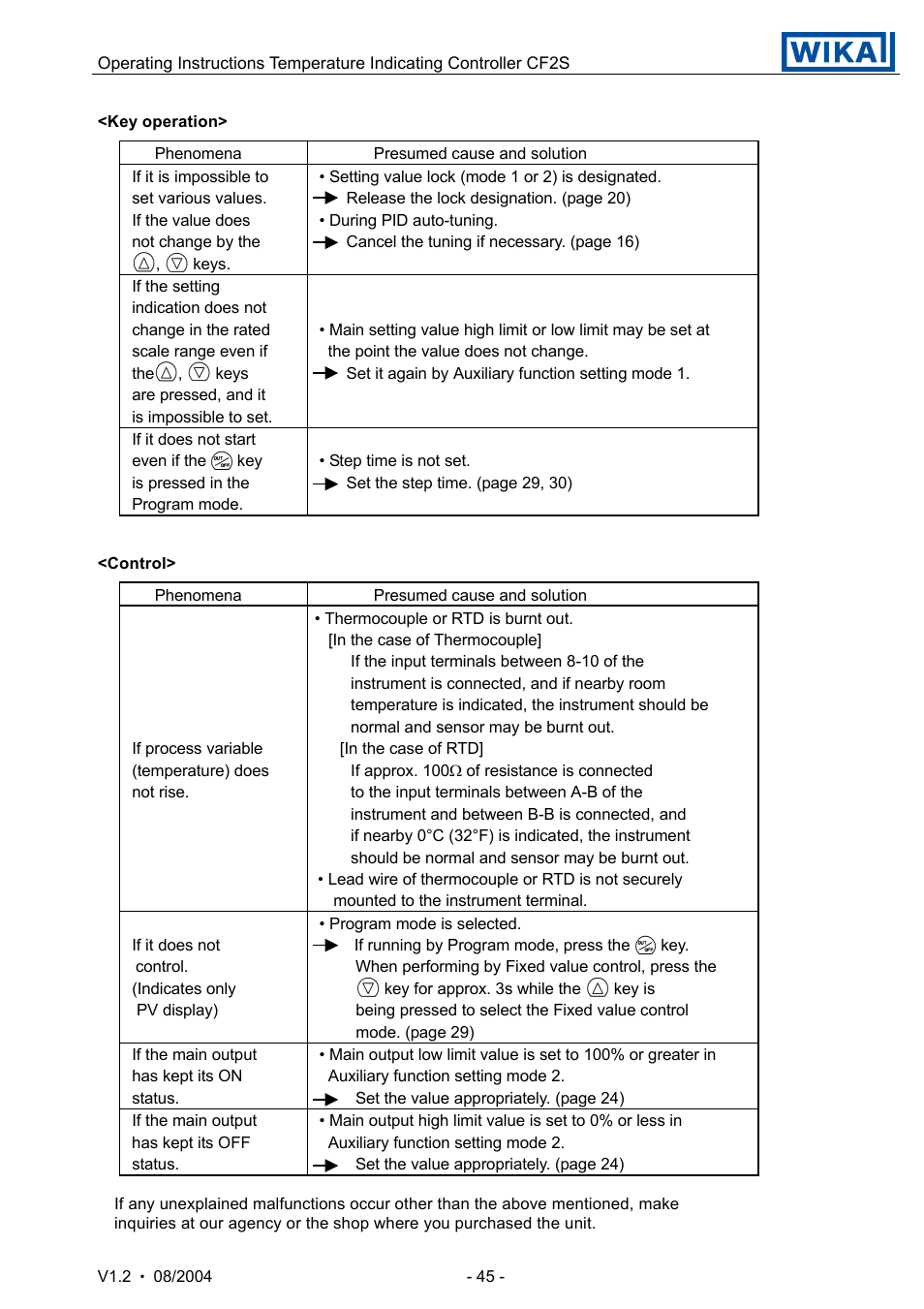 WIKA CF2S User Manual | Page 45 / 47