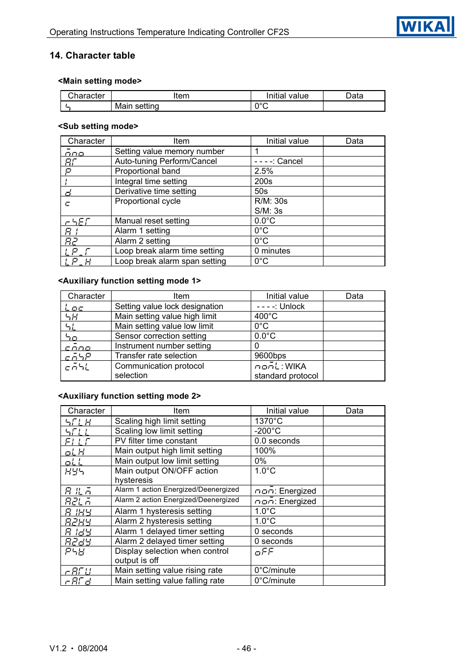 WIKA CF2S User Manual | Page 46 / 47