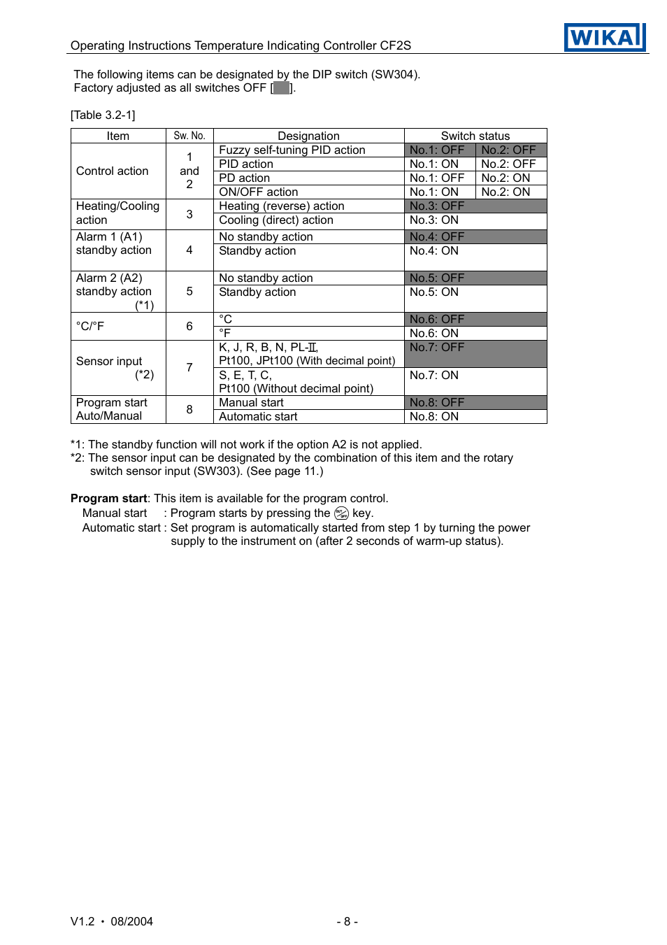 WIKA CF2S User Manual | Page 8 / 47