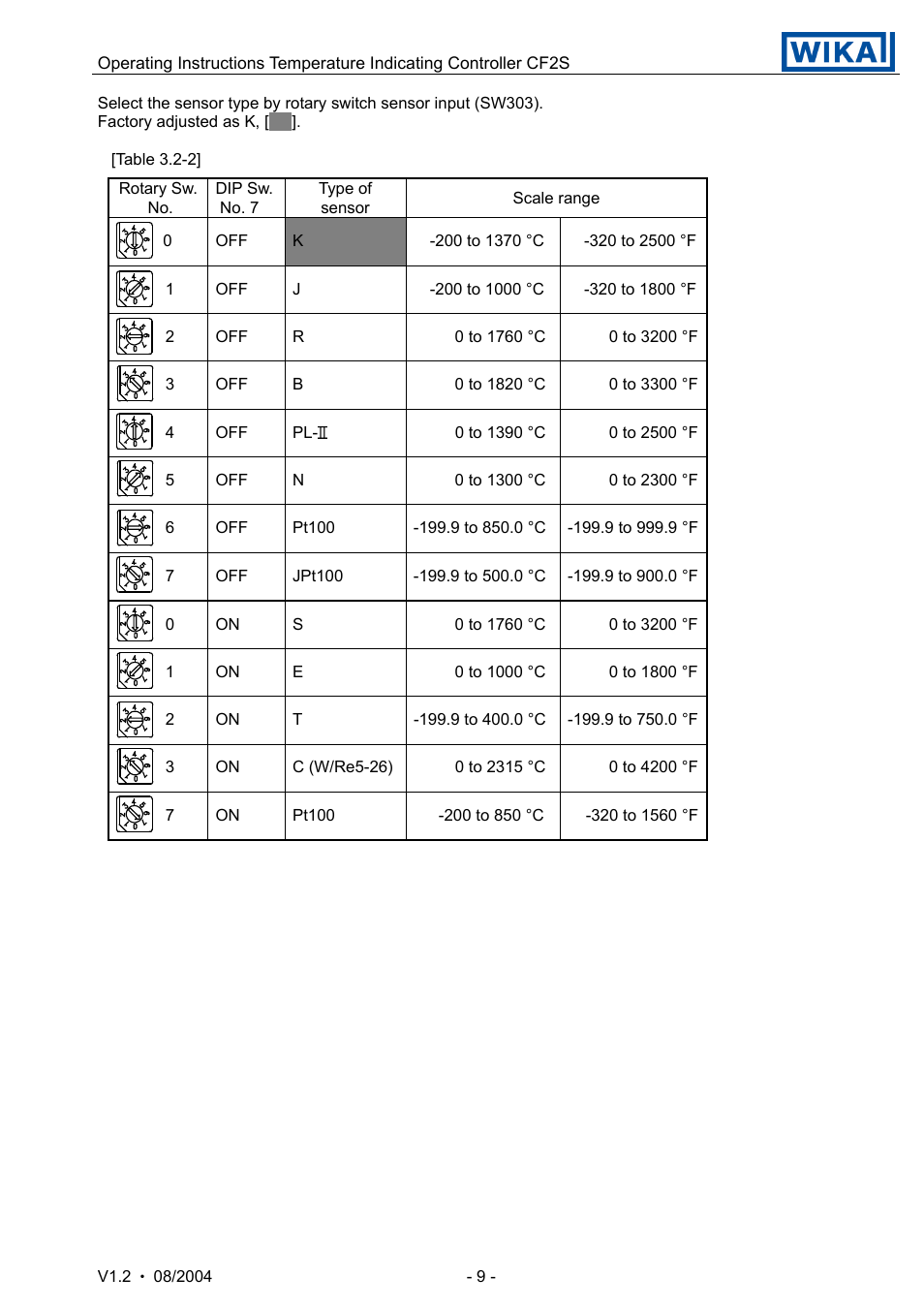 WIKA CF2S User Manual | Page 9 / 47