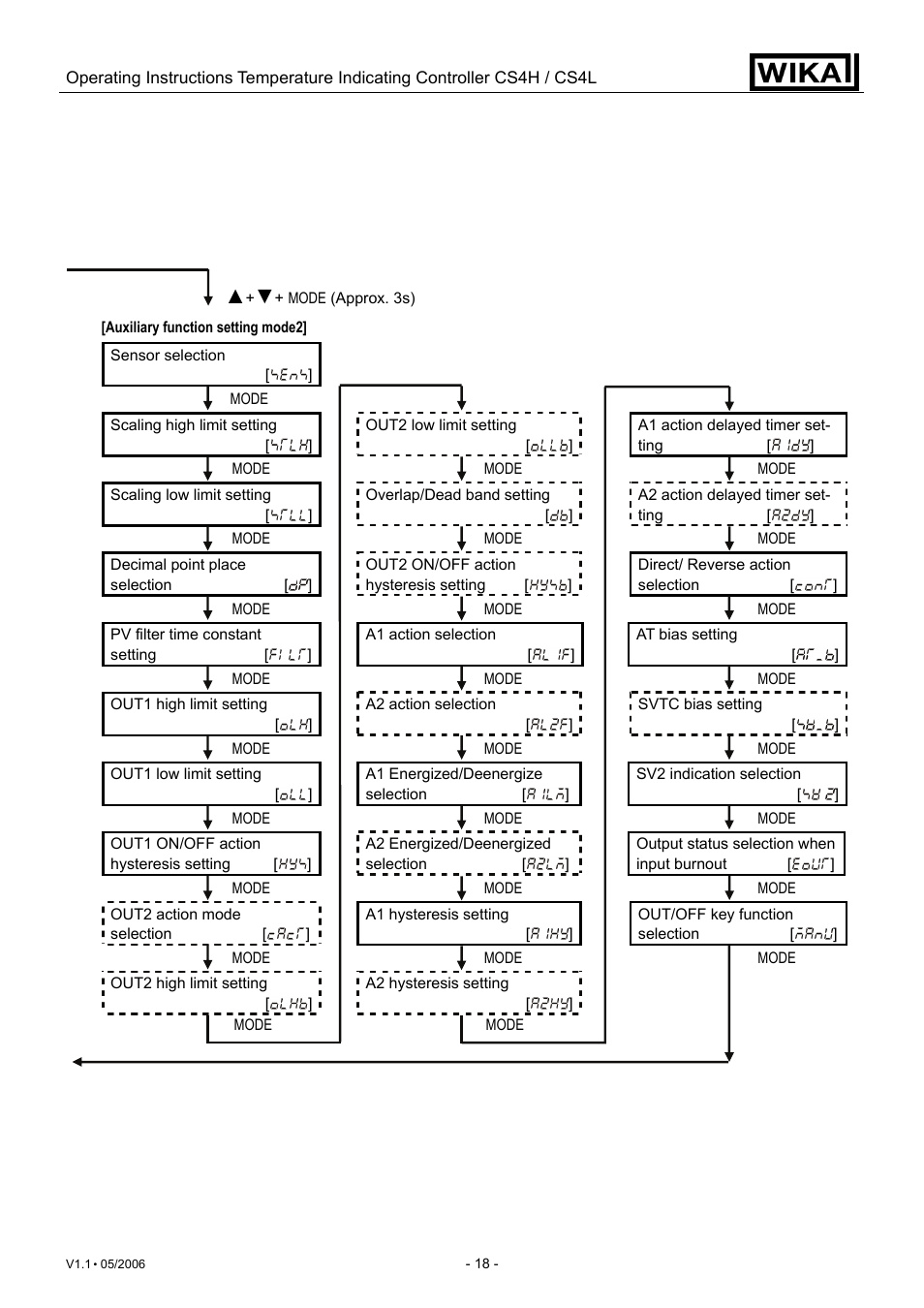 WIKA CS4L User Manual | Page 18 / 50