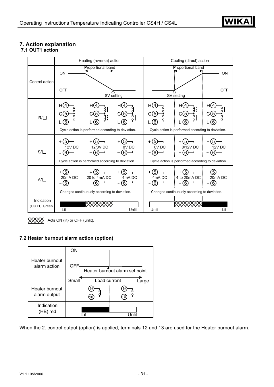 Action explanation | WIKA CS4L User Manual | Page 31 / 50