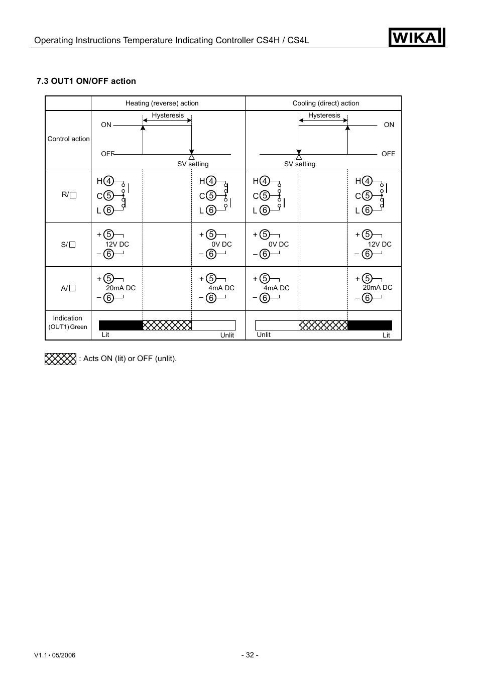 WIKA CS4L User Manual | Page 32 / 50