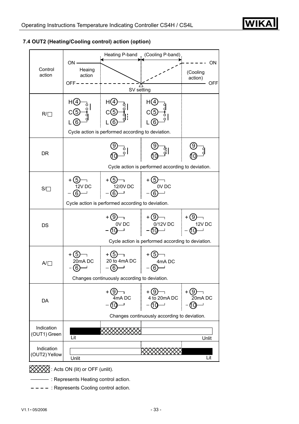 WIKA CS4L User Manual | Page 33 / 50