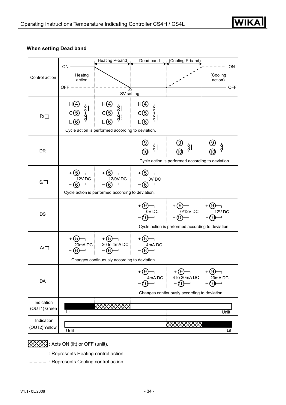 WIKA CS4L User Manual | Page 34 / 50