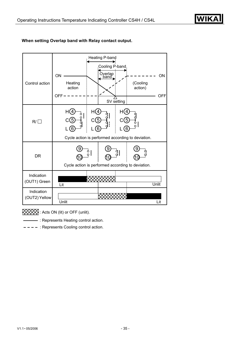 WIKA CS4L User Manual | Page 35 / 50