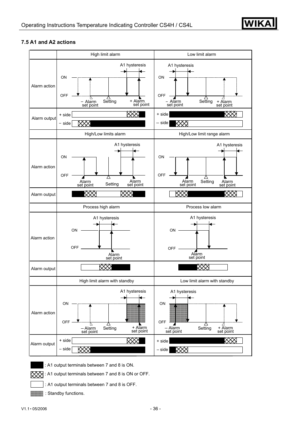 WIKA CS4L User Manual | Page 36 / 50