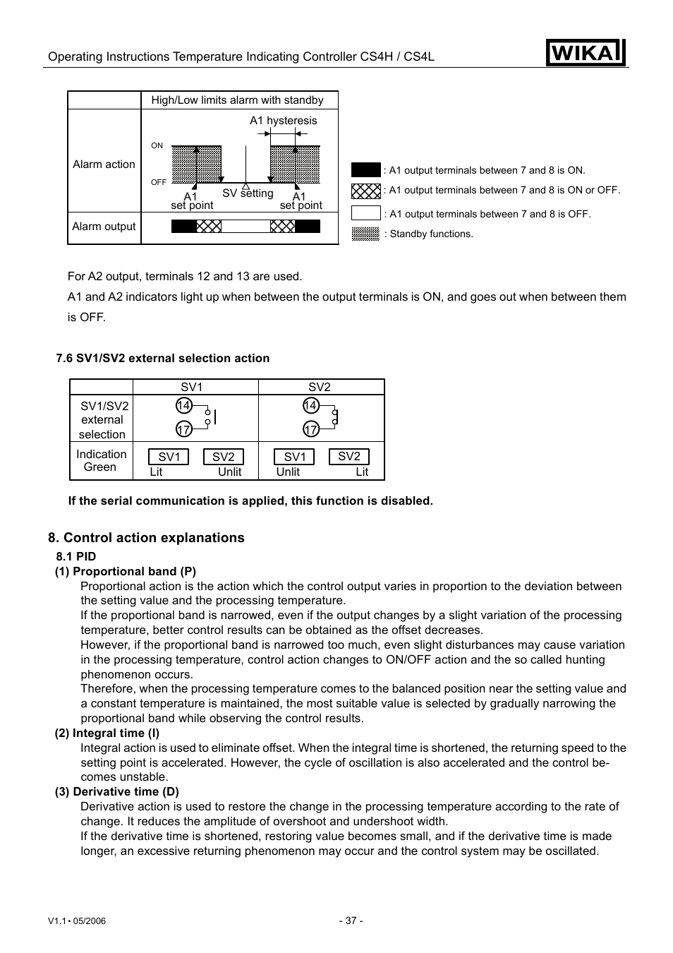 Control action explanations | WIKA CS4L User Manual | Page 37 / 50