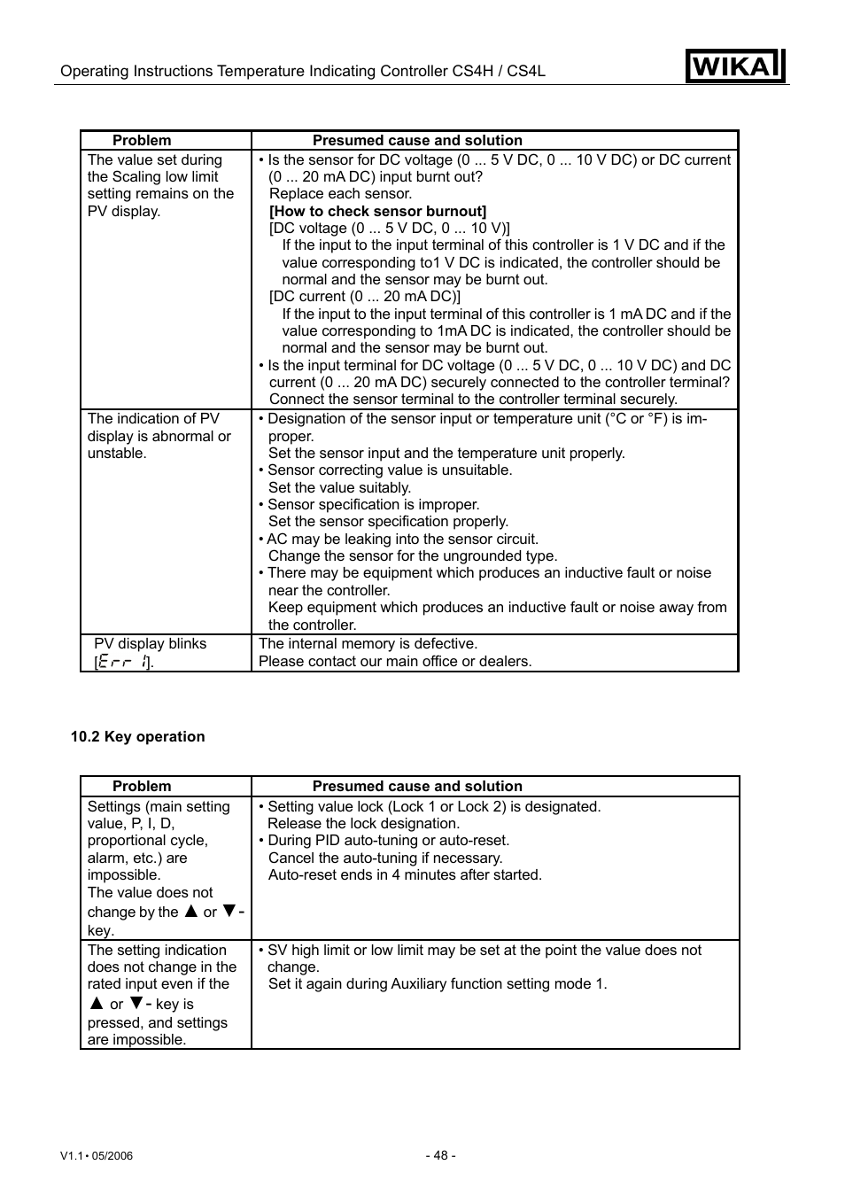 WIKA CS4L User Manual | Page 48 / 50