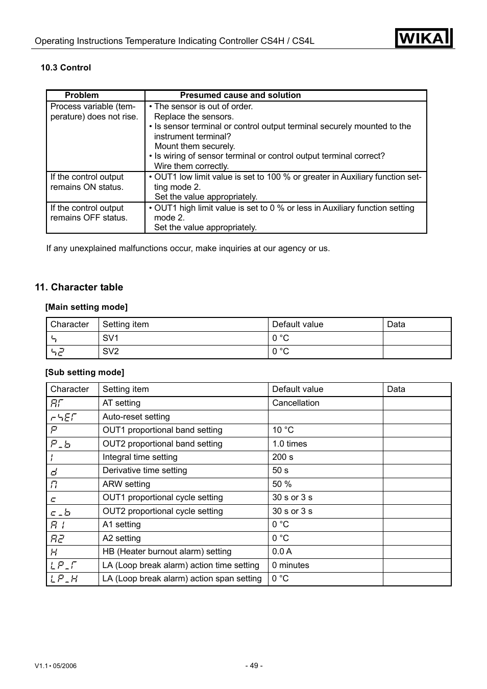 Character table | WIKA CS4L User Manual | Page 49 / 50