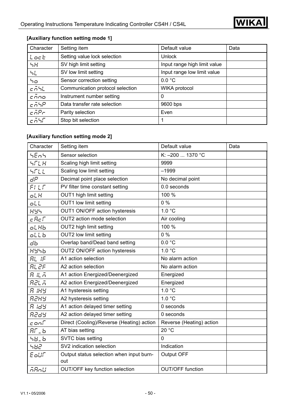 WIKA CS4L User Manual | Page 50 / 50