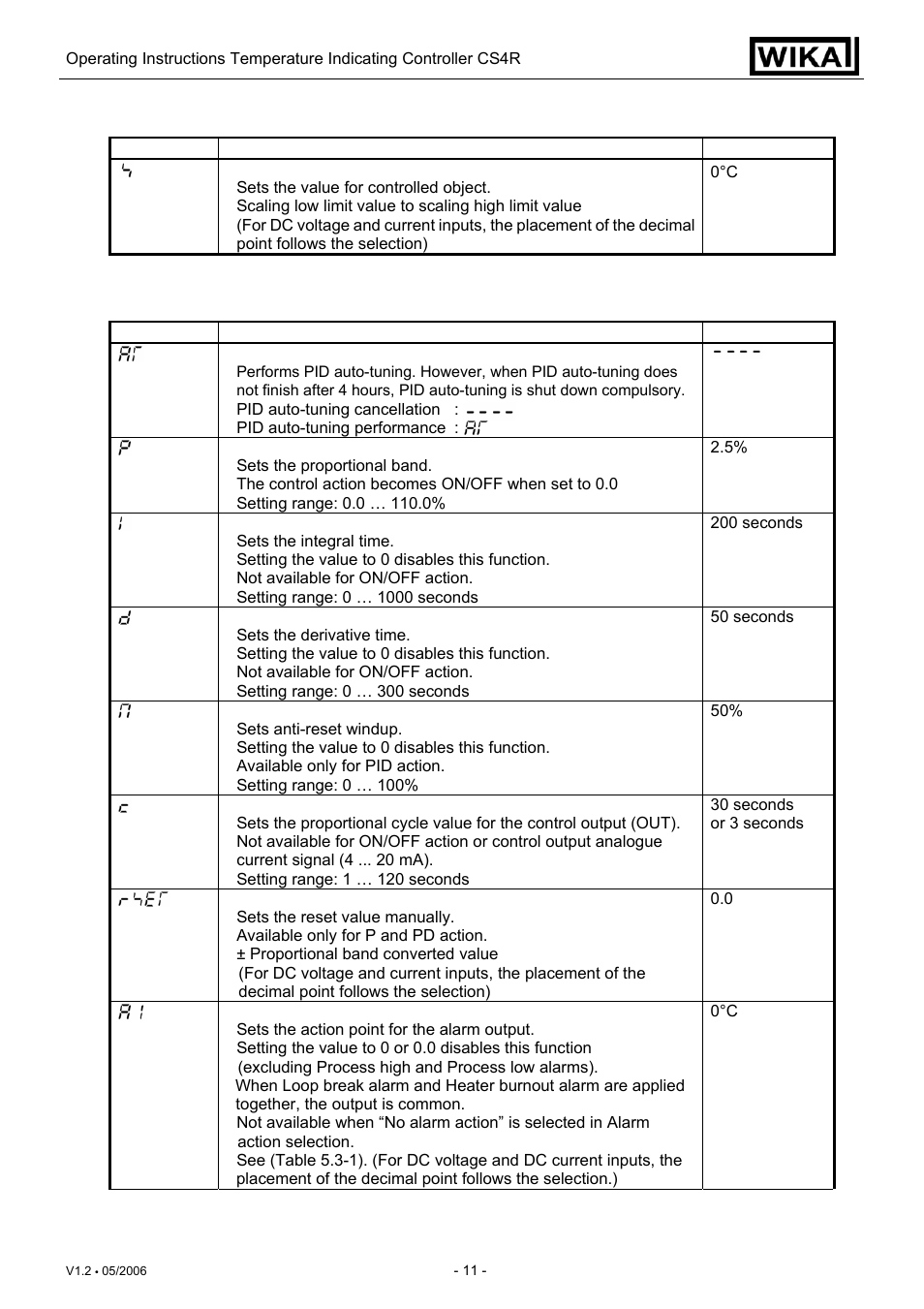 WIKA CS4R User Manual | Page 11 / 31