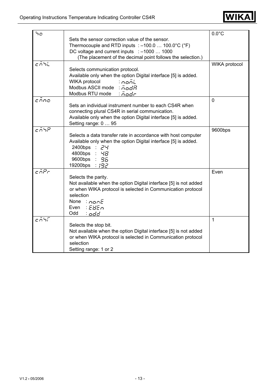WIKA CS4R User Manual | Page 13 / 31