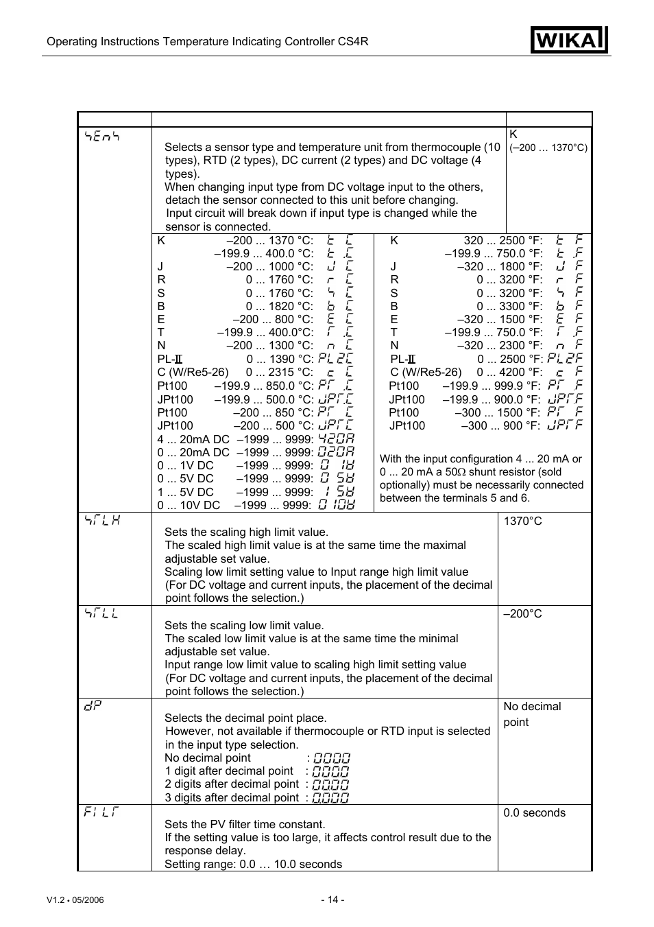 WIKA CS4R User Manual | Page 14 / 31