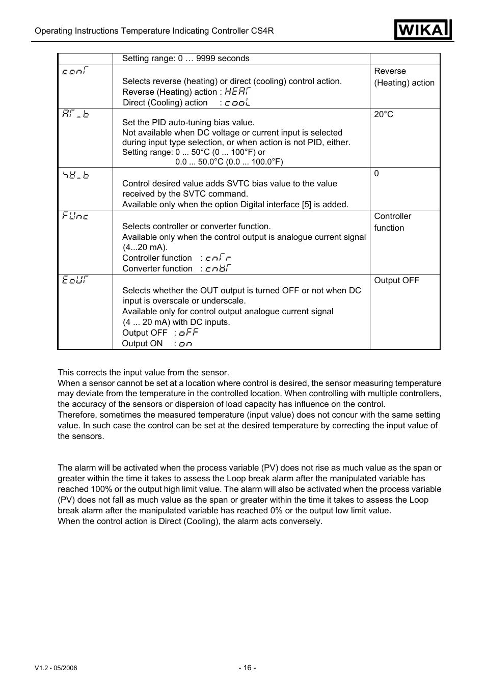 WIKA CS4R User Manual | Page 16 / 31