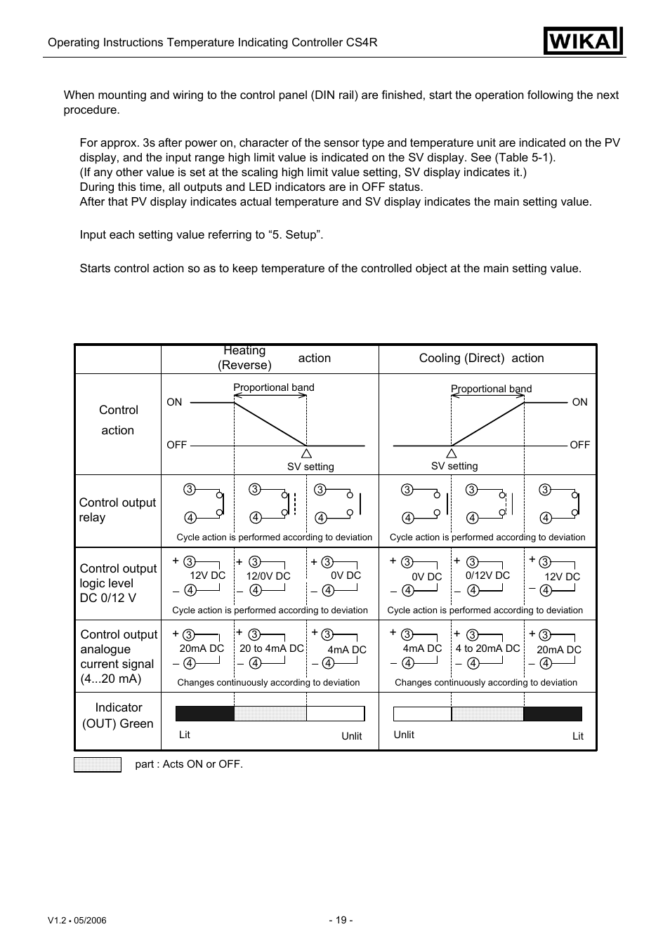 Running, Action explanations | WIKA CS4R User Manual | Page 19 / 31