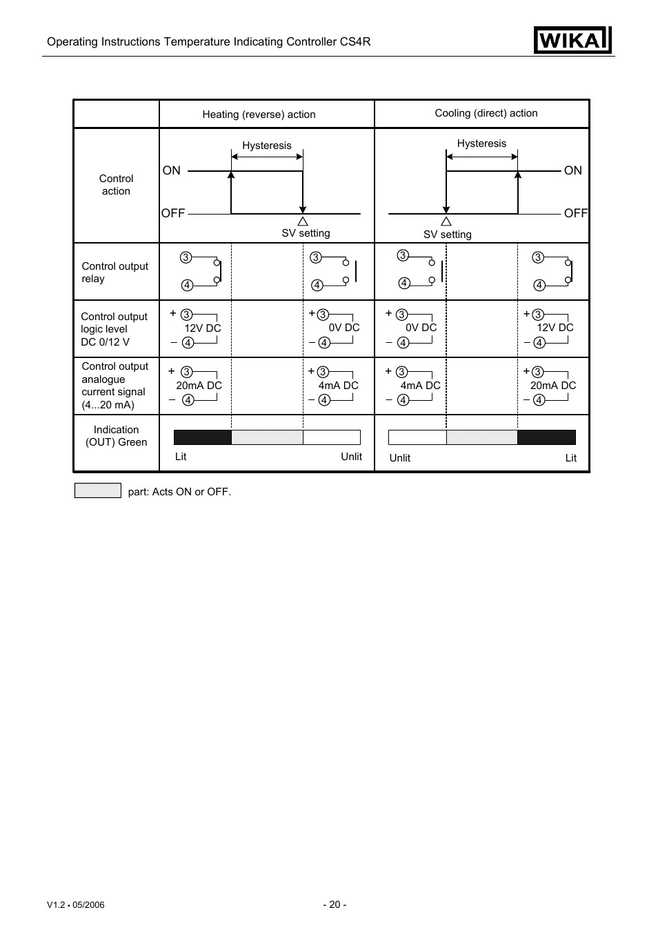 WIKA CS4R User Manual | Page 20 / 31