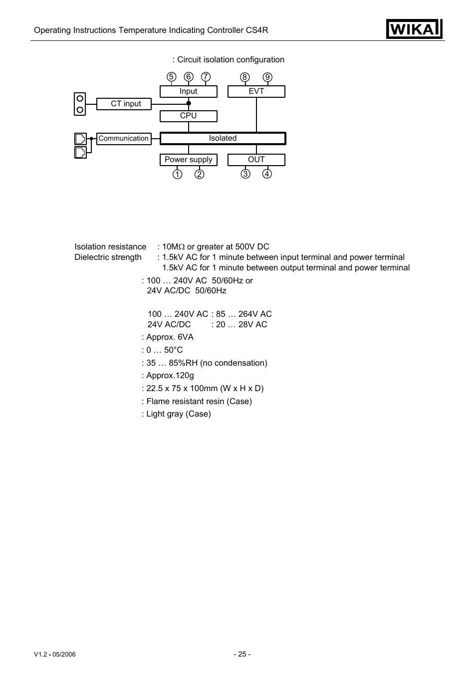 WIKA CS4R User Manual | Page 25 / 31