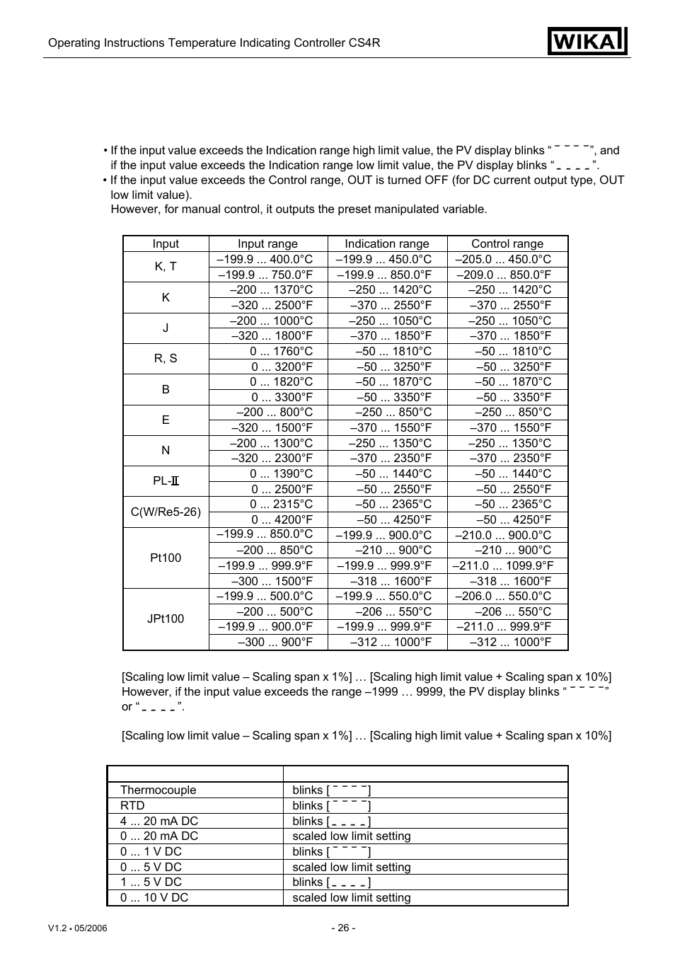 WIKA CS4R User Manual | Page 26 / 31