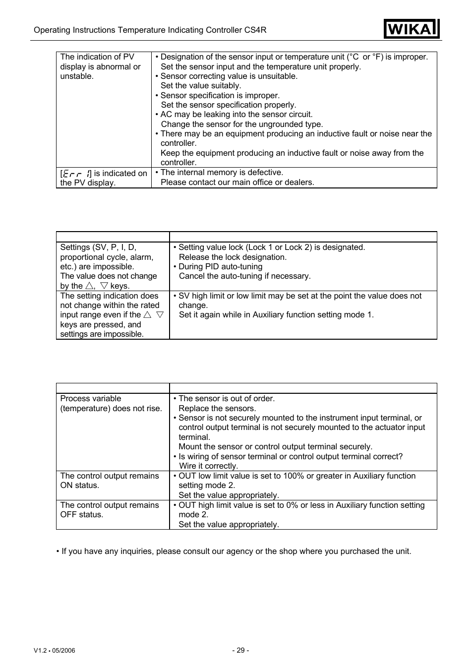 WIKA CS4R User Manual | Page 29 / 31