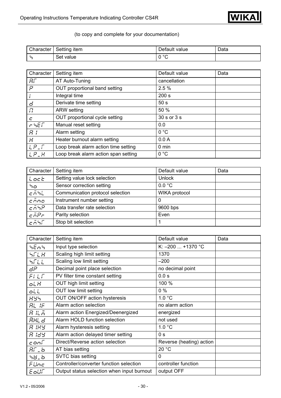 Character table | WIKA CS4R User Manual | Page 30 / 31