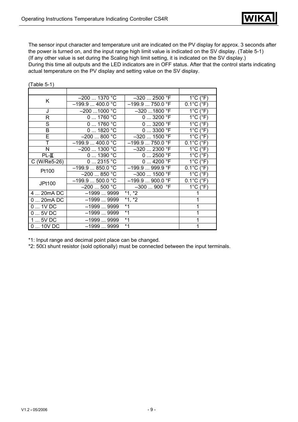 WIKA CS4R User Manual | Page 9 / 31