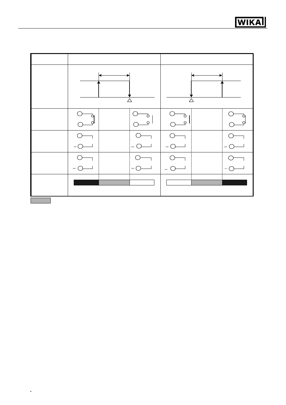WIKA CS4S User Manual | Page 22 / 34