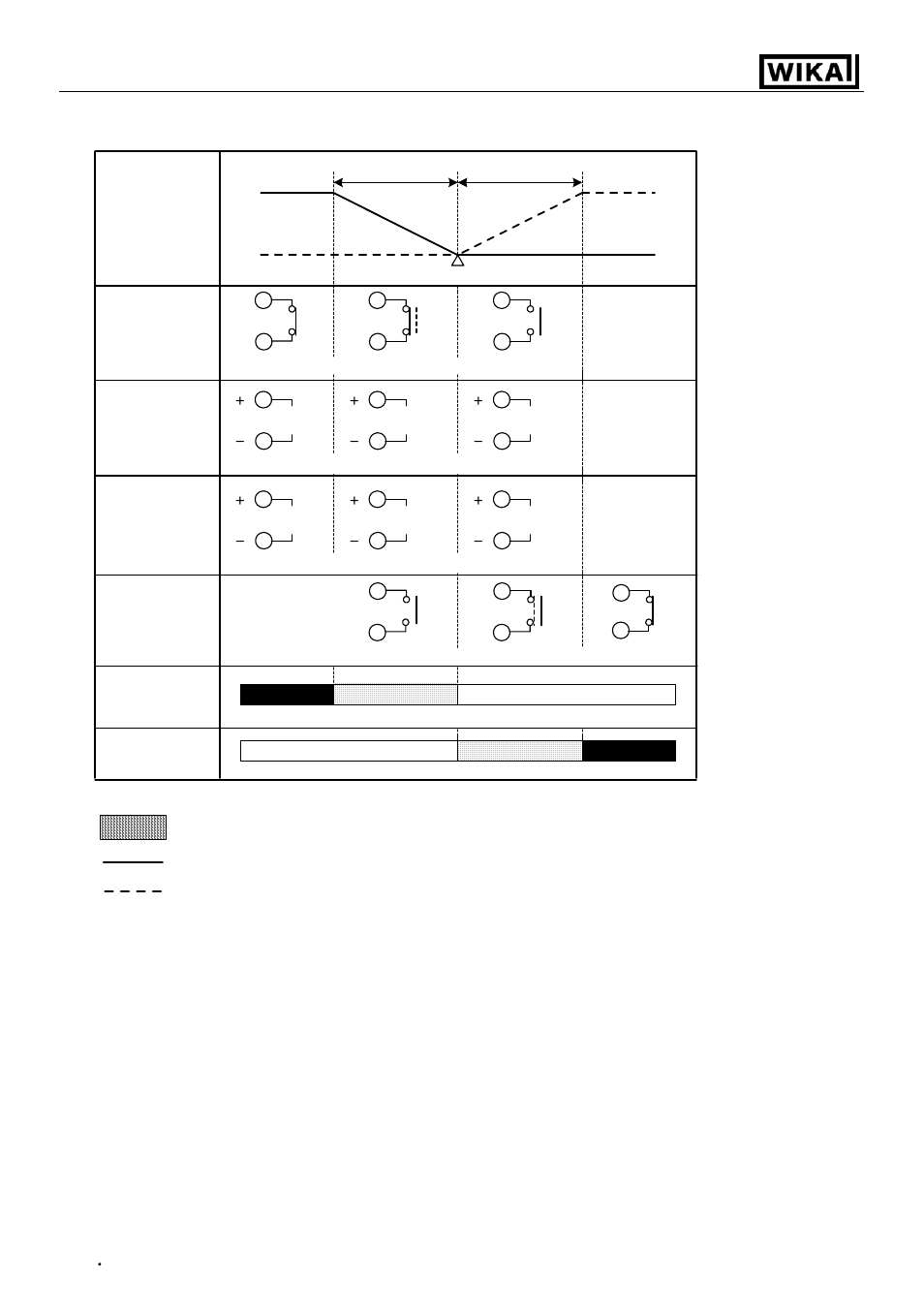 WIKA CS4S User Manual | Page 24 / 34