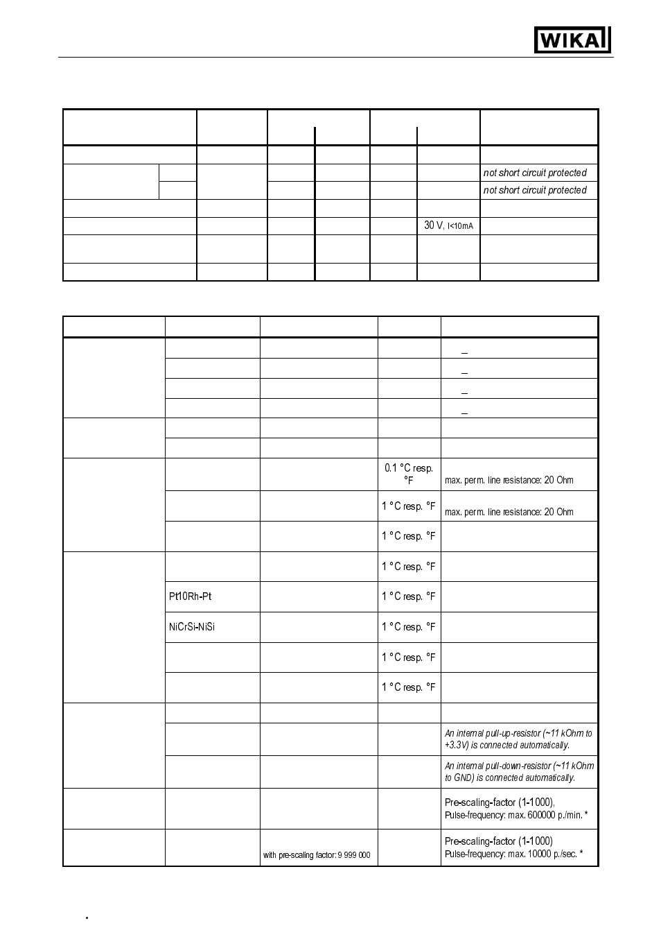 Specification, Operating instructions digital indicator di15 | WIKA DI15 User Manual | Page 27 / 28