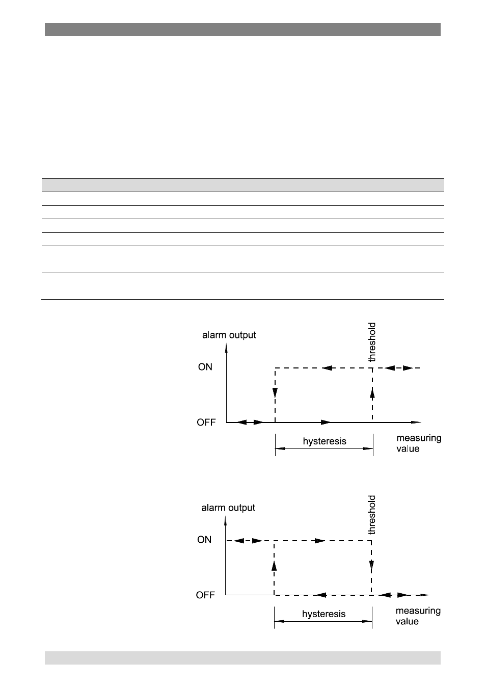 4 description of the alarm outputs | WIKA DI30 User Manual | Page 21 / 40